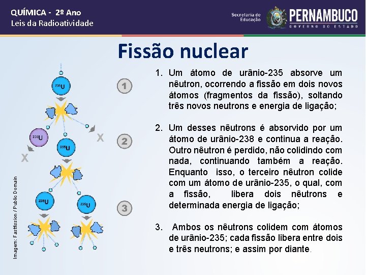 QUÍMICA - 2º Ano Leis da Radioatividade Fissão nuclear Imagem: Fastfission / Public Domain
