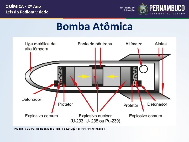 QUÍMICA - 2º Ano Leis da Radioatividade Bomba Atômica Imagem: SEE-PE, Redesenhado a partir