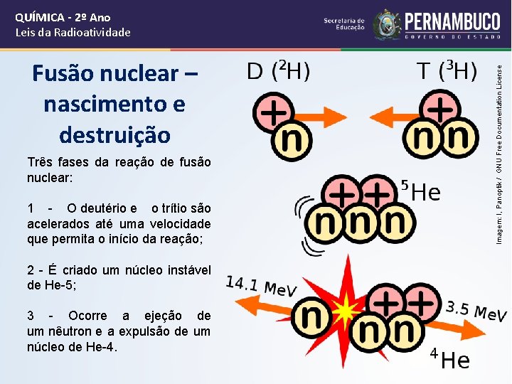 Fusão nuclear – nascimento e destruição Três fases da reação de fusão nuclear: 1