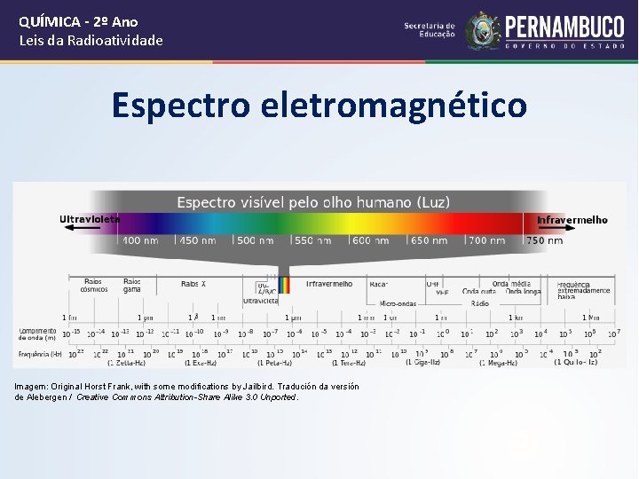 QUÍMICA - 2º Ano Leis da Radioatividade Espectro eletromagnético Imagem: Original Horst Frank, with