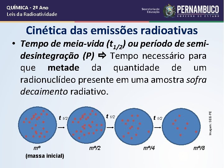 QUÍMICA - 2º Ano Leis da Radioatividade Cinética das emissões radioativas t 1/2 mº