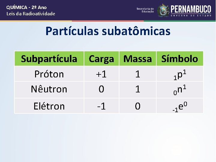 QUÍMICA - 2º Ano Leis da Radioatividade Partículas subatômicas Subpartícula Próton Nêutron Elétron Carga