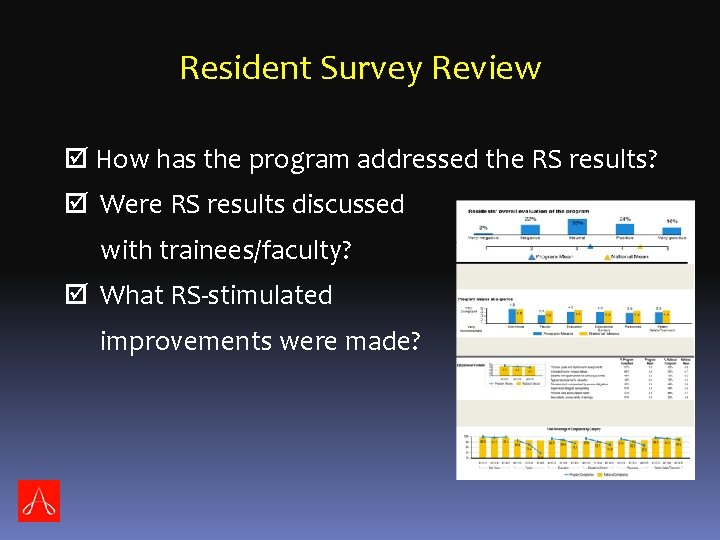 Resident Survey Review How has the program addressed the RS results? Were RS results