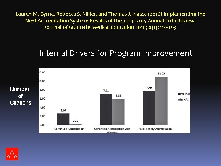 Lauren M. Byrne, Rebecca S. Miller, and Thomas J. Nasca (2016) Implementing the Next