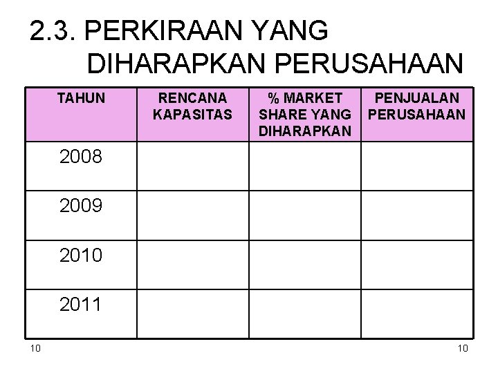 2. 3. PERKIRAAN YANG DIHARAPKAN PERUSAHAAN TAHUN RENCANA KAPASITAS % MARKET SHARE YANG DIHARAPKAN