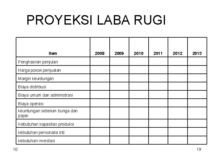 PROYEKSI LABA RUGI Item 10 2008 2009 2010 2011 2012 2013 Penghasilan penjulan Harga