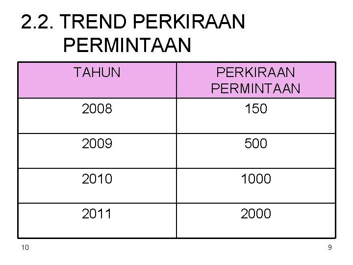 2. 2. TREND PERKIRAAN PERMINTAAN TAHUN 10 2008 PERKIRAAN PERMINTAAN 150 2009 500 2010