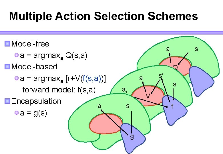 Prediction Control And Decisions Kenji Doya Doyairp Oist