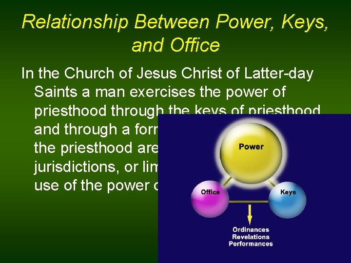 Relationship Between Power, Keys, and Office In the Church of Jesus Christ of Latter-day