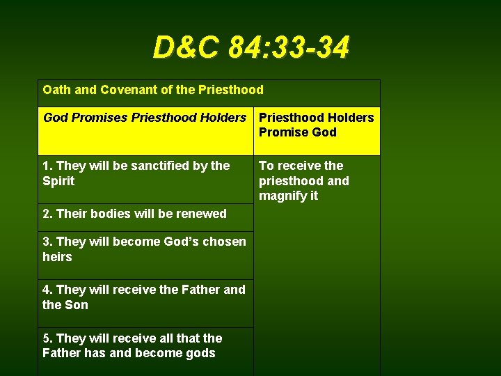 D&C 84: 33 -34 Oath and Covenant of the Priesthood God Promises Priesthood Holders
