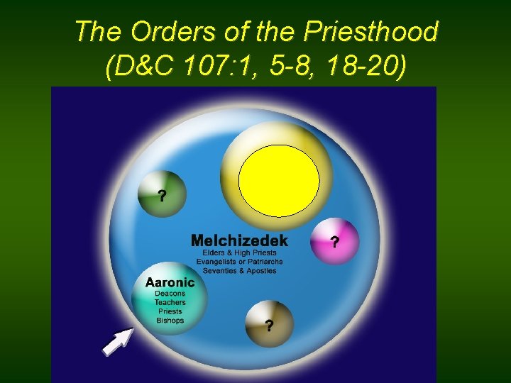 The Orders of the Priesthood (D&C 107: 1, 5 -8, 18 -20) 