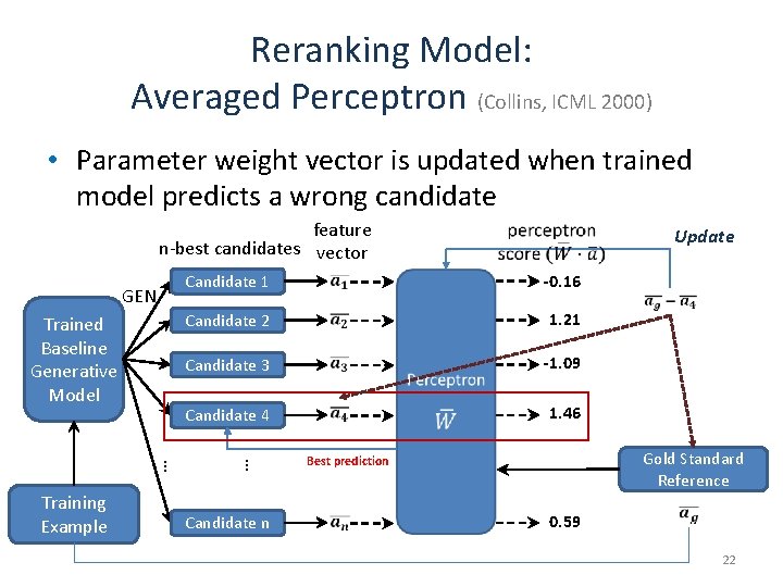 Reranking Model: Averaged Perceptron (Collins, ICML 2000) • Parameter weight vector is updated when