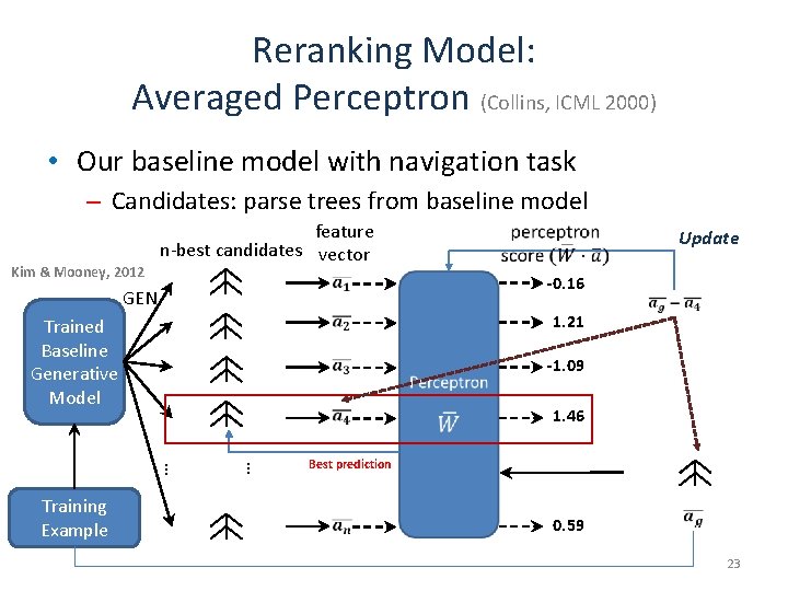 Reranking Model: Averaged Perceptron (Collins, ICML 2000) • Our baseline model with navigation task
