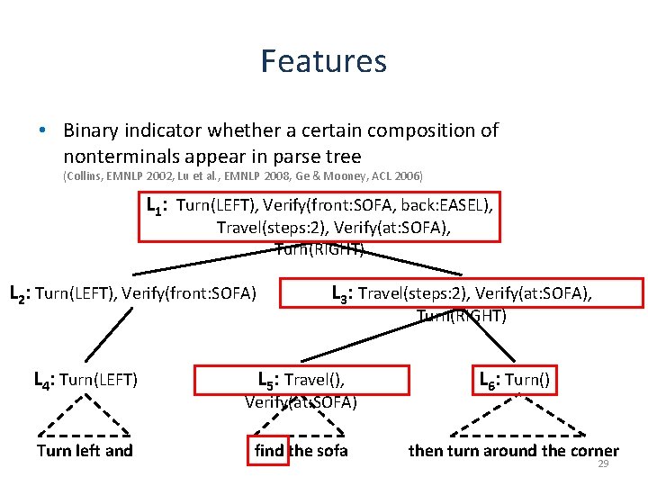 Features • Binary indicator whether a certain composition of nonterminals appear in parse tree