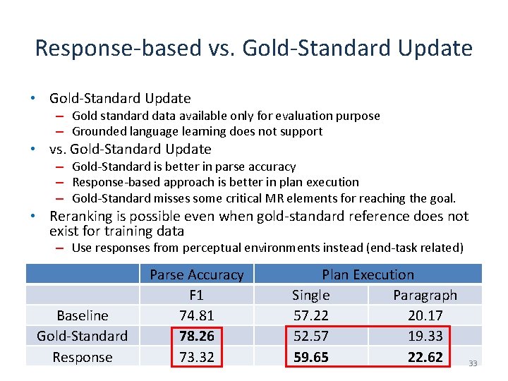 Response-based vs. Gold-Standard Update • Gold-Standard Update – Gold standard data available only for