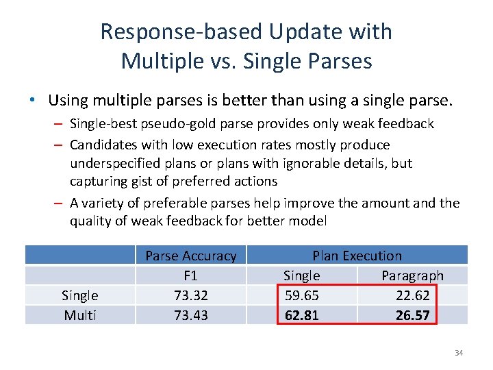 Response-based Update with Multiple vs. Single Parses • Using multiple parses is better than