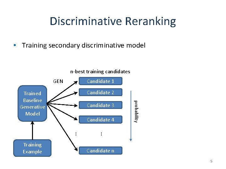 Discriminative Reranking • Training secondary discriminative model n-best training candidates Candidate 1 GEN Candidate