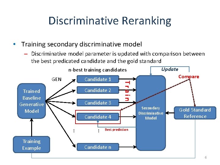 Discriminative Reranking • Training secondary discriminative model – Discriminative model parameter is updated with