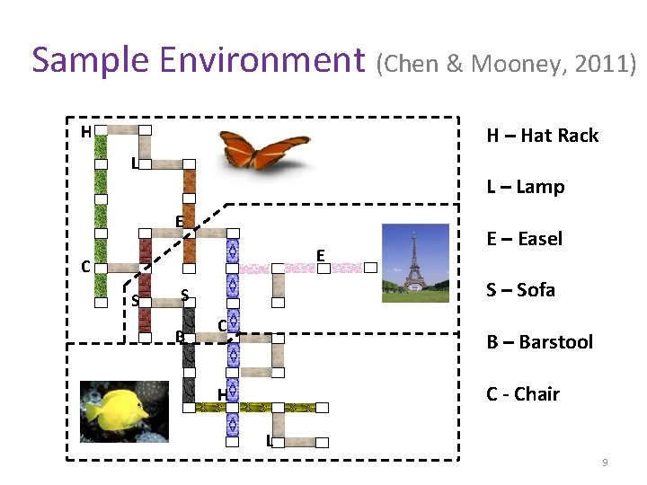 Sample Environment (Chen & Mooney, 2011) H H – Hat Rack L L –