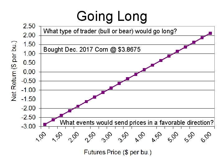 Going Long What type of trader (bull or bear) would go long? Bought Dec.