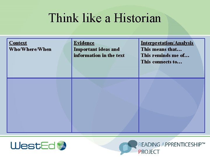 Think like a Historian Context Who/Where/When Evidence Important ideas and information in the text