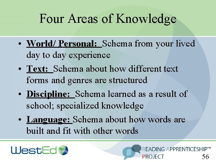 Four Areas of Knowledge • World/ Personal: Schema from your lived day to day