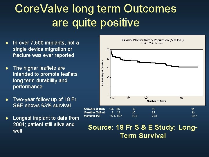 Core. Valve long term Outcomes are quite positive ● In over 7, 500 implants,