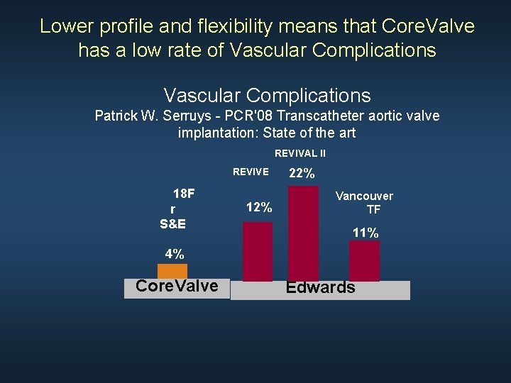 Lower profile and flexibility means that Core. Valve has a low rate of Vascular