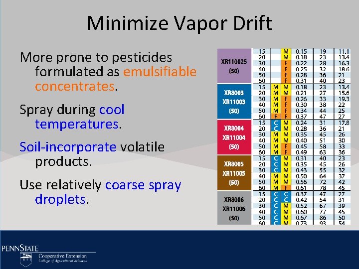 Minimize Vapor Drift Click to edit Master title style More prone to pesticides formulated