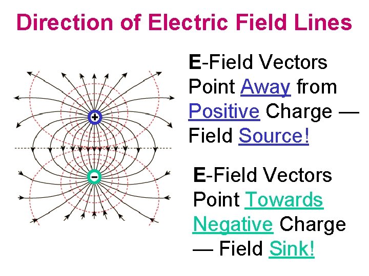 Direction of Electric Field Lines E-Field Vectors Point Away from Positive Charge — Field