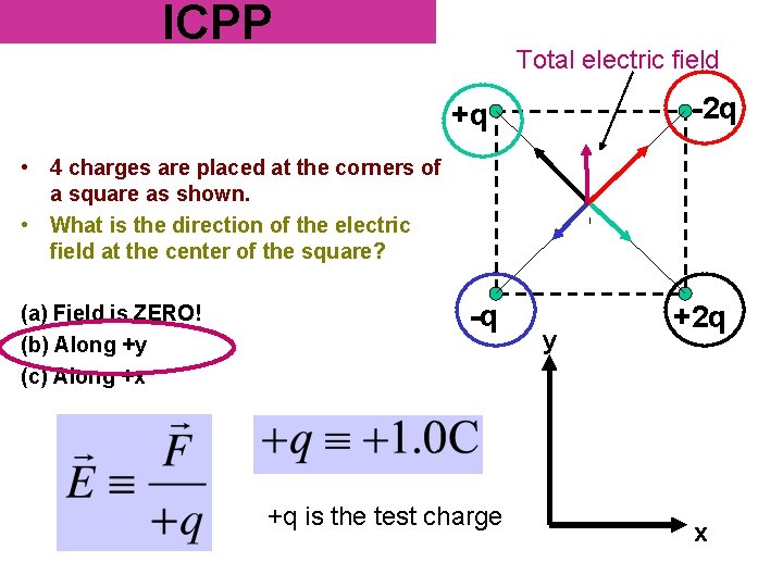ICPP Total electric field -2 q +q • 4 charges are placed at the