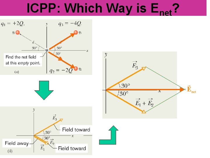 ICPP: Which Way is Enet? 