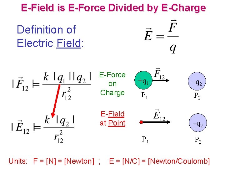 E-Field is E-Force Divided by E-Charge Definition of Electric Field: E-Force on Charge +q