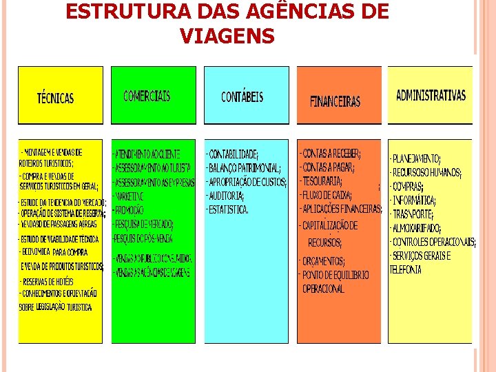 ESTRUTURA DAS AGÊNCIAS DE VIAGENS 