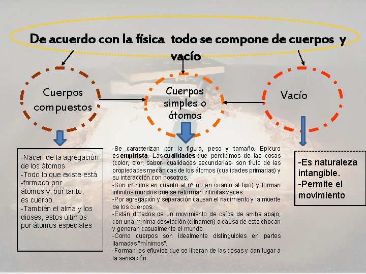 De acuerdo con la física todo se compone de cuerpos y vacío Cuerpos compuestos