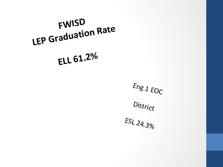 FWISD e t a R n o i t a u d LEP Gra