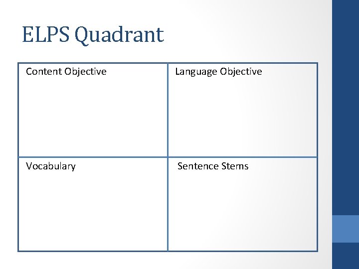 ELPS Quadrant Content Objective Language Objective Vocabulary Sentence Stems 