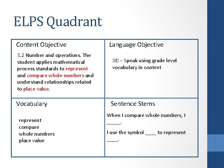 ELPS Quadrant Content Objective 3. 2 Number and operations. The student applies mathematical process