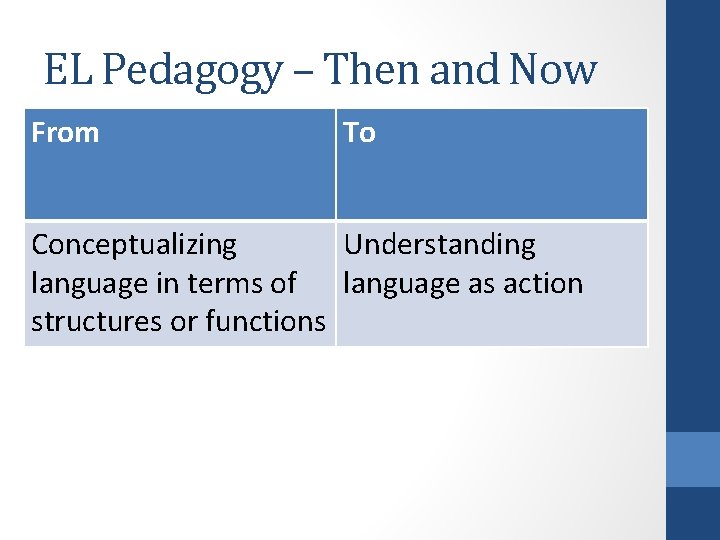 EL Pedagogy – Then and Now From To Conceptualizing Understanding language in terms of