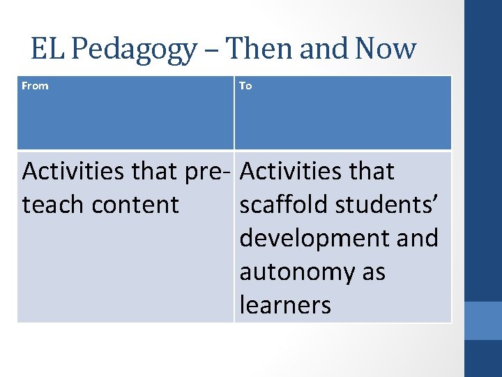 EL Pedagogy – Then and Now From To Activities that pre- Activities that teach