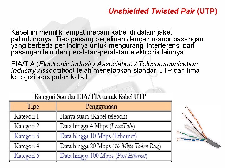 Unshielded Twisted Pair (UTP) Kabel ini memiliki empat macam kabel di dalam jaket pelindungnya.