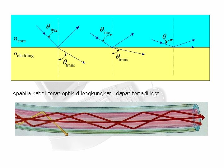 Apabila kabel serat optik dilengkungkan, dapat terjadi loss 