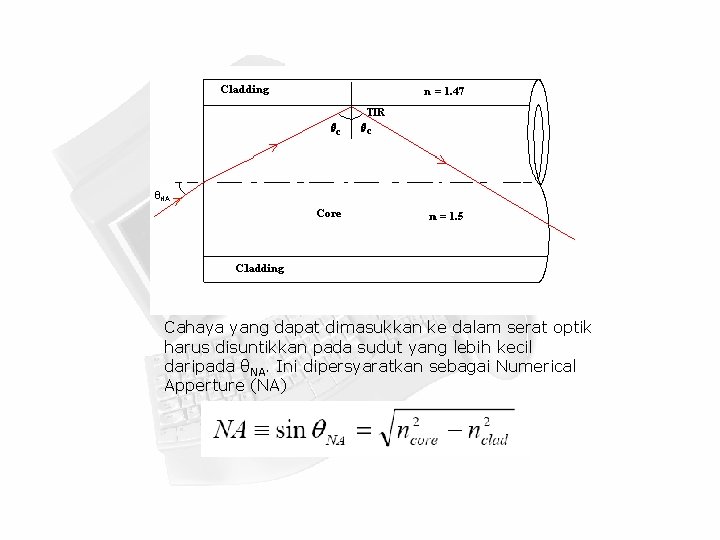 θNA Cahaya yang dapat dimasukkan ke dalam serat optik harus disuntikkan pada sudut yang