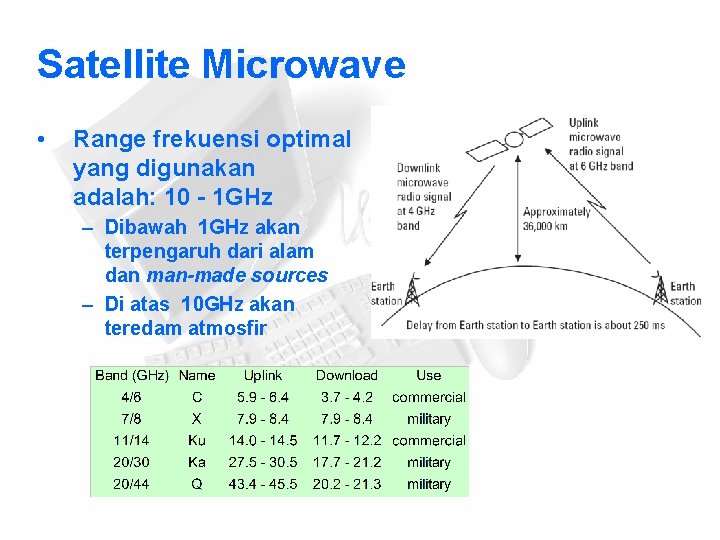 Satellite Microwave • Range frekuensi optimal yang digunakan adalah: 10 - 1 GHz –