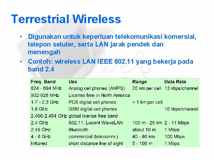 Terrestrial Wireless • Digunakan untuk keperluan telekomunikasi komersial, telepon seluler, serta LAN jarak pendek