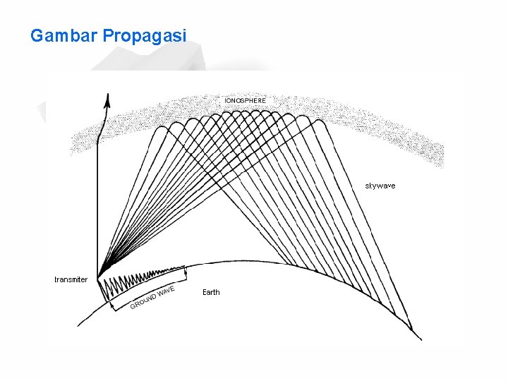 Gambar Propagasi 