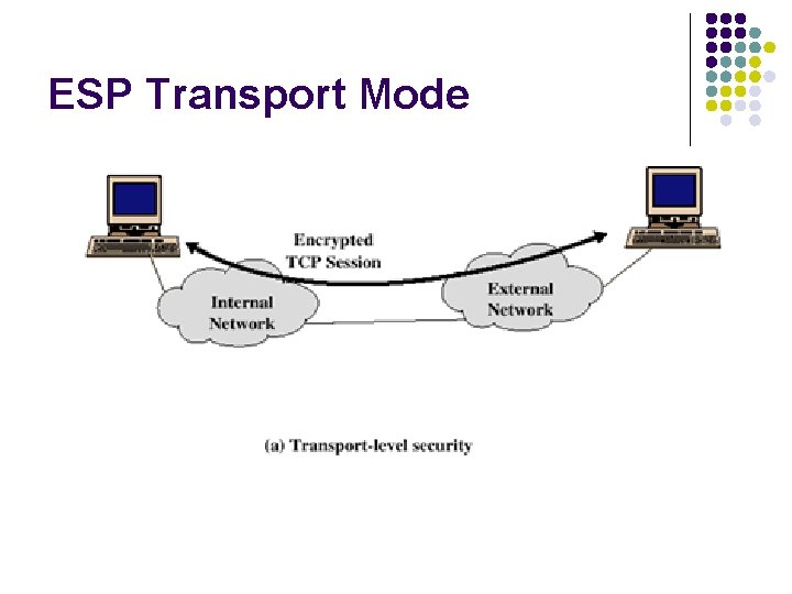 ESP Transport Mode 
