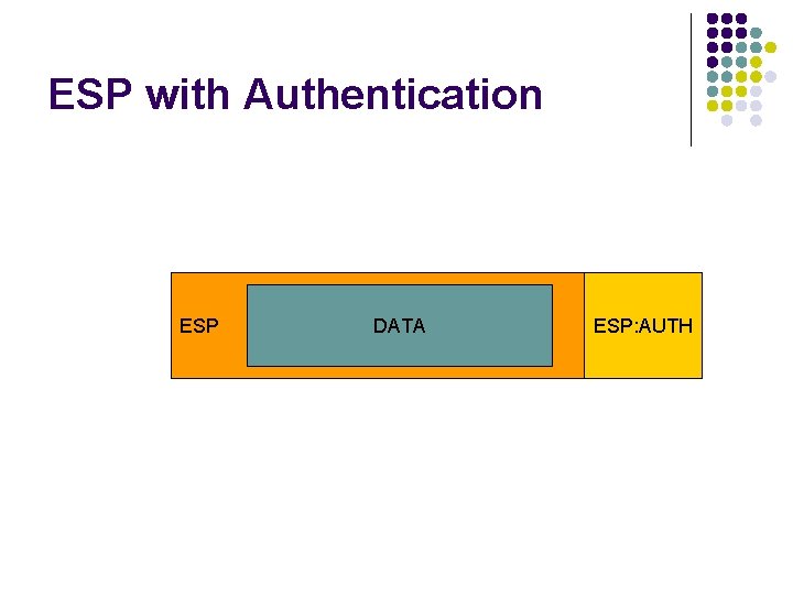 ESP with Authentication ESP DATA ESP: AUTH 