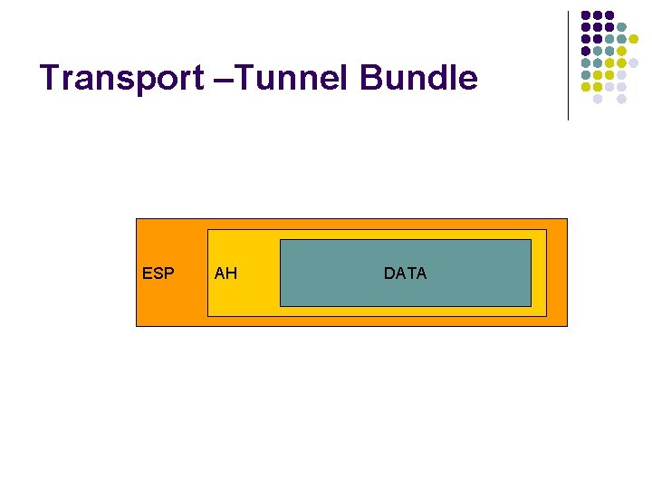 Transport –Tunnel Bundle ESP AH DATA 