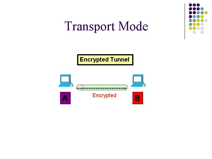 Transport Mode Encrypted Tunnel A Encrypted B 